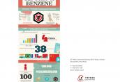 The Price of Benzene